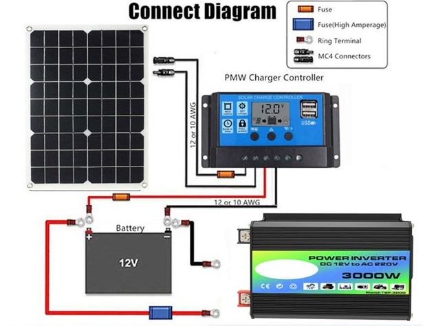 Connect Diagram of Solar Generator Components